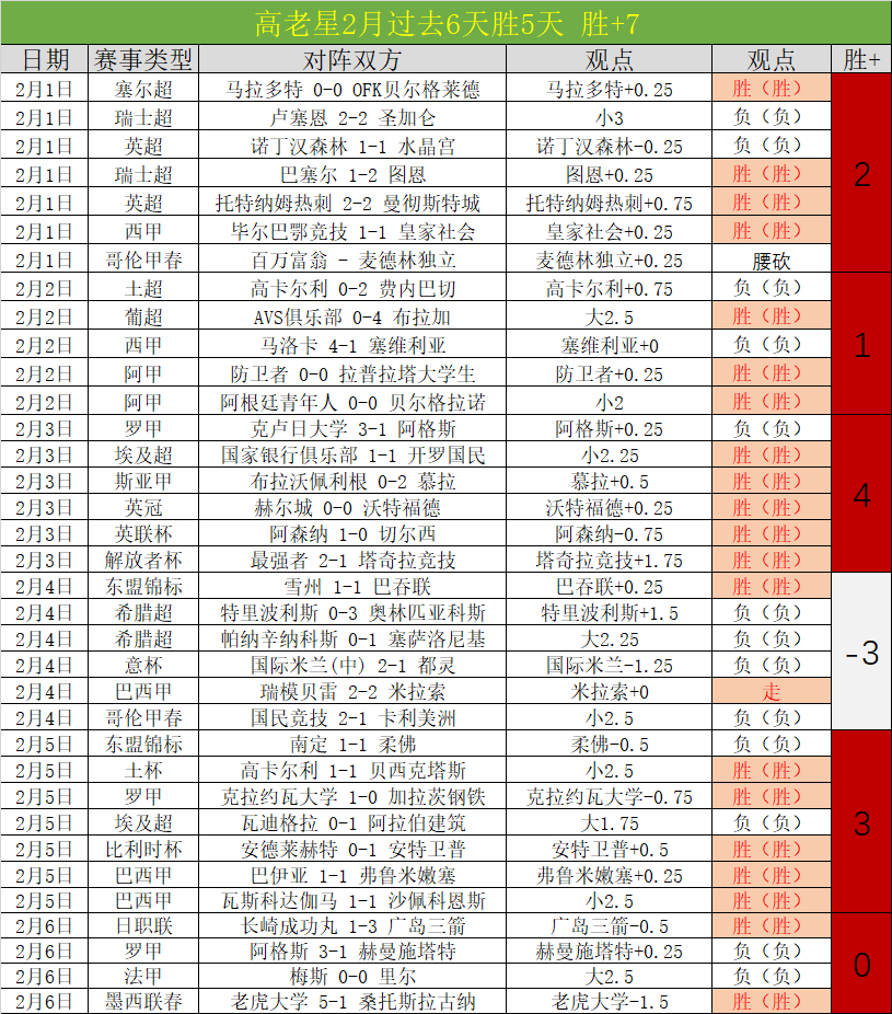 辽三疯再度,发力,辽宁战胜广,足彩,体彩,彩票,体育彩票,足球彩票,彩票合买,双赢彩票