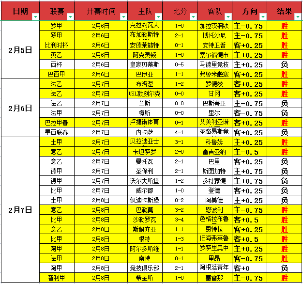 岁拉涅利再,创佳绩,三旬之龄领,足彩,体彩,彩票,体育彩票,足球彩票,彩票合买,双赢彩票