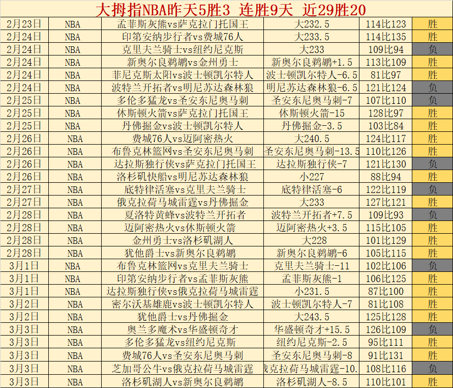 威柯拉主场,强势逆袭,复仇之战一,足彩,体彩,彩票,体育彩票,足球彩票,彩票合买,双赢彩票