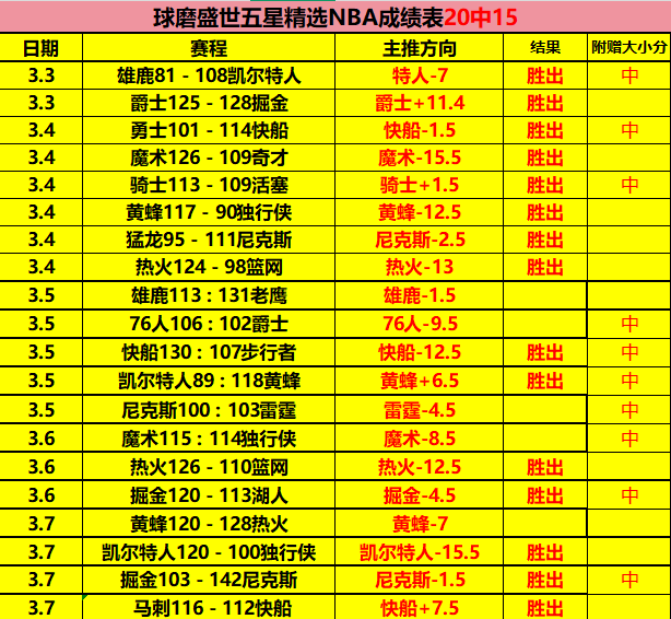 维金斯末节,爆发,中得,足彩,体彩,彩票,体育彩票,足球彩票,彩票合买,双赢彩票